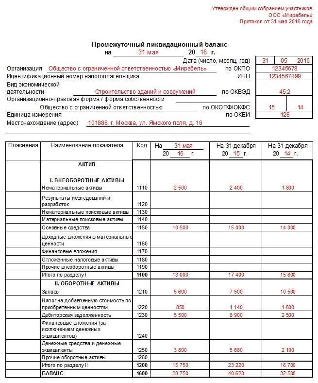 Критерии получения пенсии по инвалидности в России
