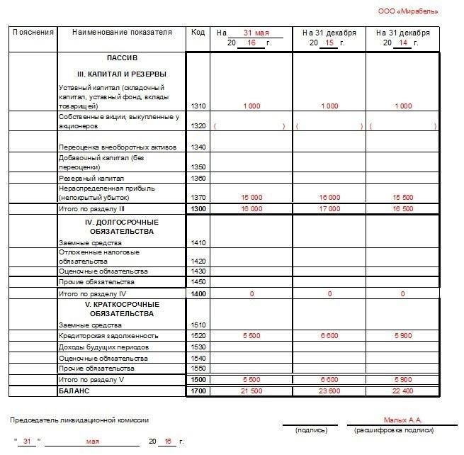 Как подать заявление на получение пособия по инвалидности в 2025 году