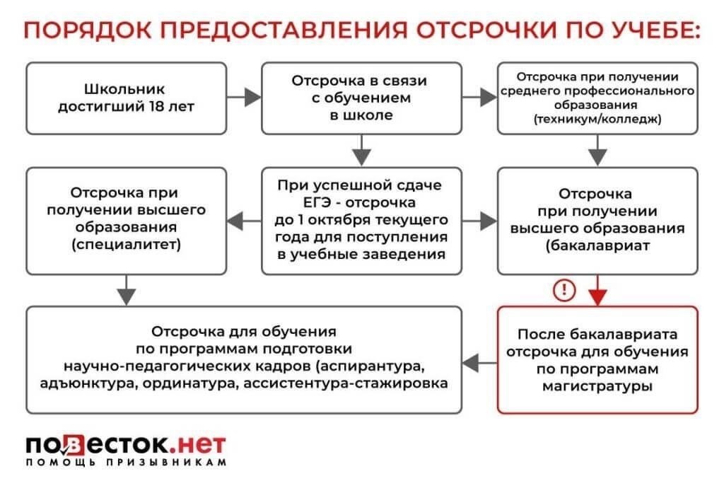 Процедуры получения отсрочкиПроцесс получения отсрочки часто включает в себя подачу официальных документов, включая проверку занятости, в соответствующие органы. Предоставление такой отсрочки зависит от подтверждения вашего статуса занятости, которое может быть получено через подтверждение вашего работодателя. Крайне важно обеспечить точную подачу всех необходимых документов в установленные сроки. Несоблюдение этого требования может привести к отказу от отсрочки или задержке ее рассмотрения.