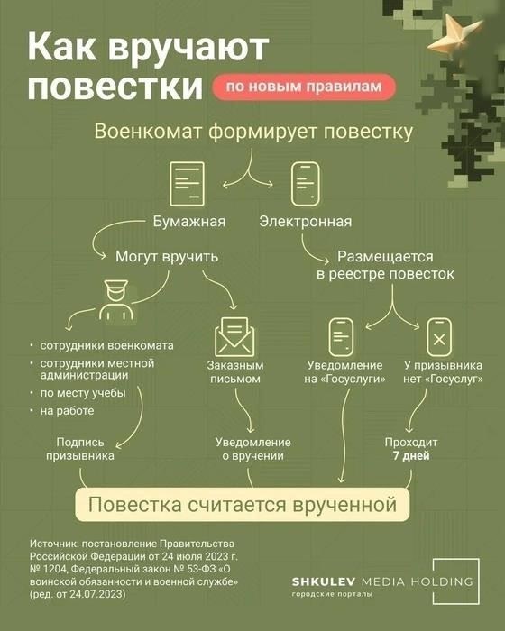 Процедуры призыва: Мнения тех, кто прошел через этот процесс
