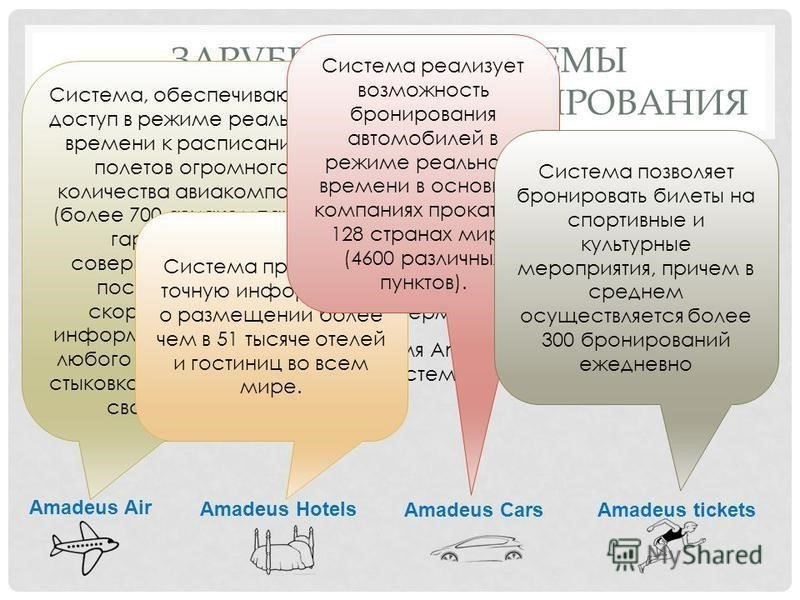 Процесс бронирования и резервирования в военной гостинице «Баргузин 2