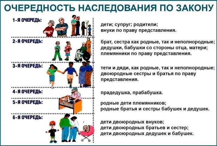 Процесс наследования: Основные этапы
