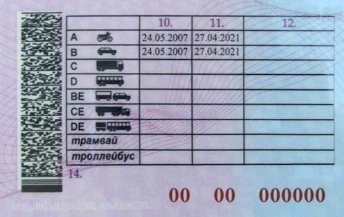 Процесс перехода из категории B в категорию A
