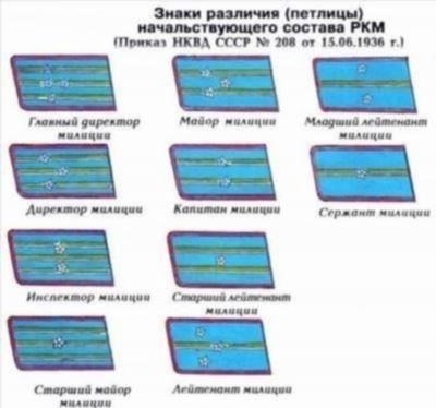 Процесс перехода между званиями в PPS