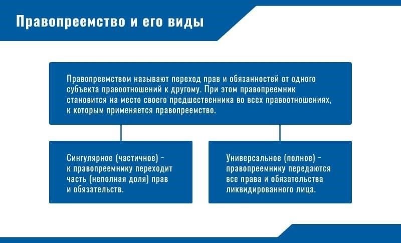 Процессуальное правопреемство и его правовые последствия в России
