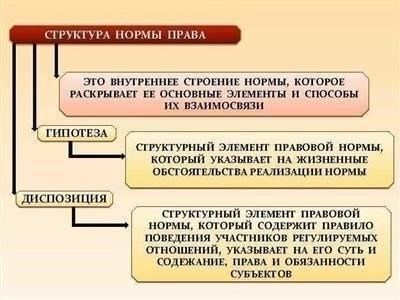 Процессуальные требования