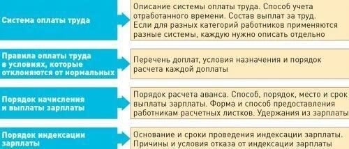Проверьте дату начала службы и скорректируйте ее с учетом любых предыдущих периодов, которые могут повлиять на право на получение пособия.