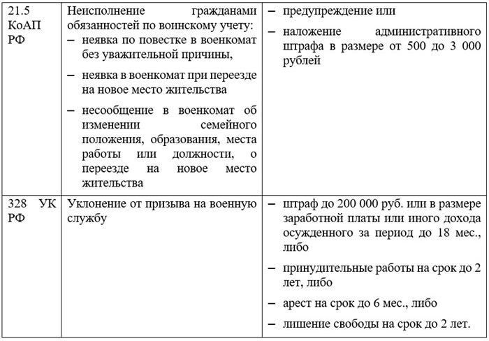 Как избежать незаконного уклонения от мобилизации: советы юристов