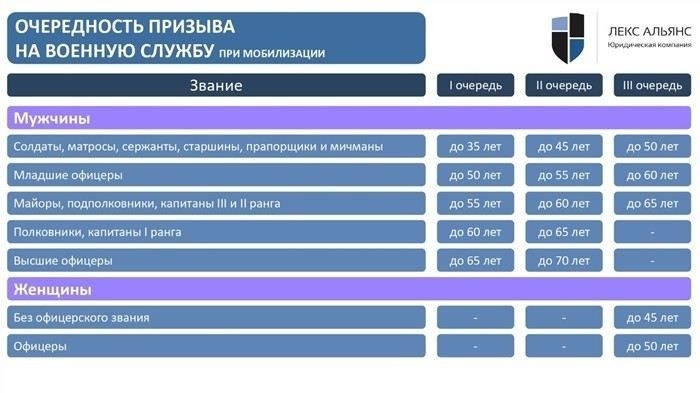 Ответственность за уклонение от мобилизации: основные положения закона
