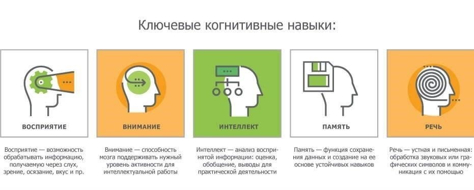 Психические и когнитивные нагрузки