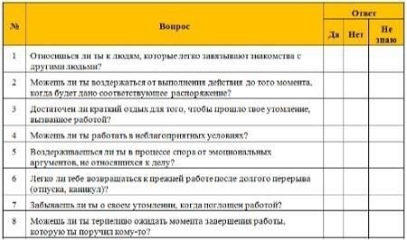 Психологическая оценка при приеме на работу