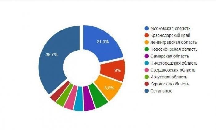 Ключевые навыки и требования для работы инкассатором