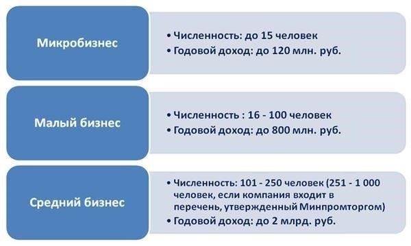 Работодатель также должен рассчитывать и удерживать взносы в страховые и пенсионные планы, обеспечивая перечисление соответствующих сумм в соответствующие фонды. Это включает в себя как долю работника, так и долю работодателя в взносах, исходя из общей суммы выплат.