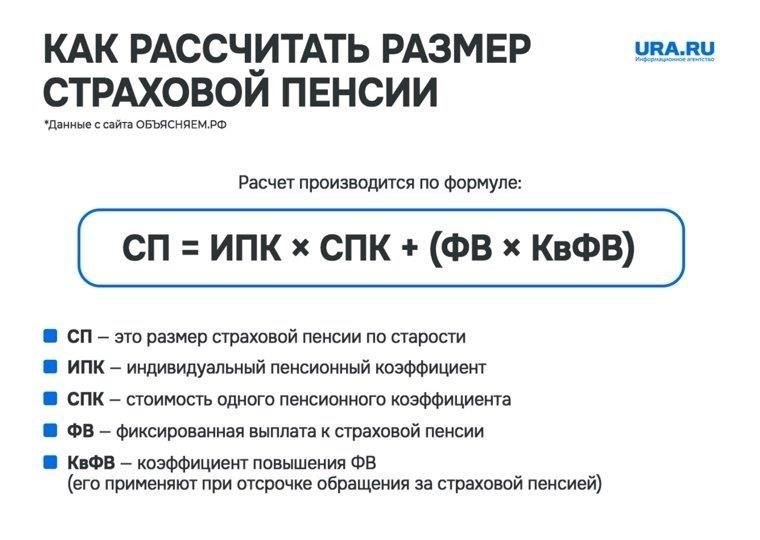 Расчет коэффициента льготного стажа в пенсионной формуле