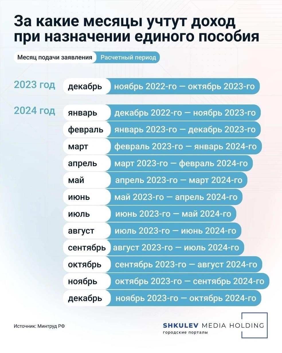 Расчет вычетов и пособий