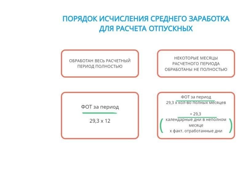 Расчет: Выплаты обычно представляют собой процент от средней зарплаты за последние несколько лет работы, умноженный на стаж.