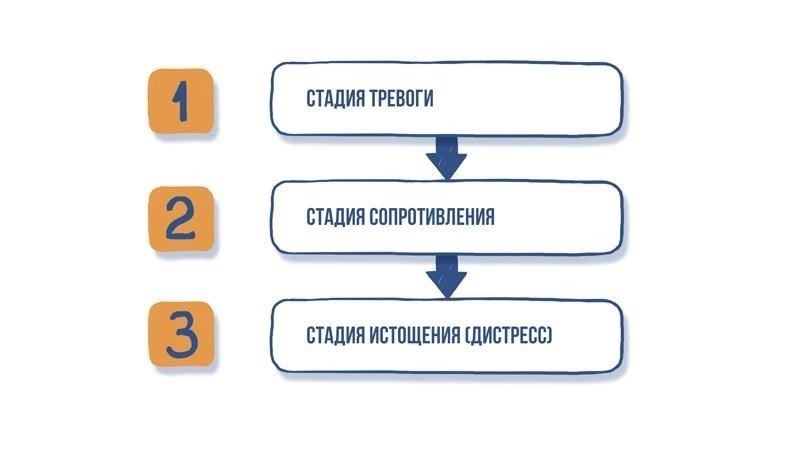 Распознавание симптомов: Как распознать эмоциональное напряжение после боя