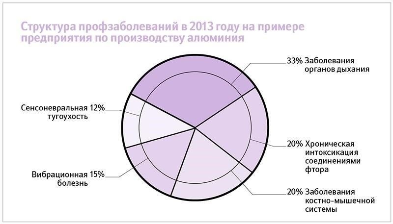 Распространенные дисквалифицирующие состояния