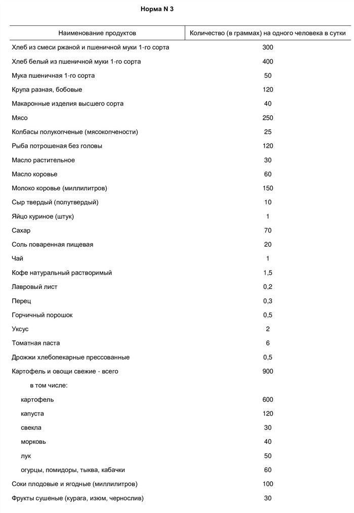 Питание в полевых условиях: что нужно знать солдатам