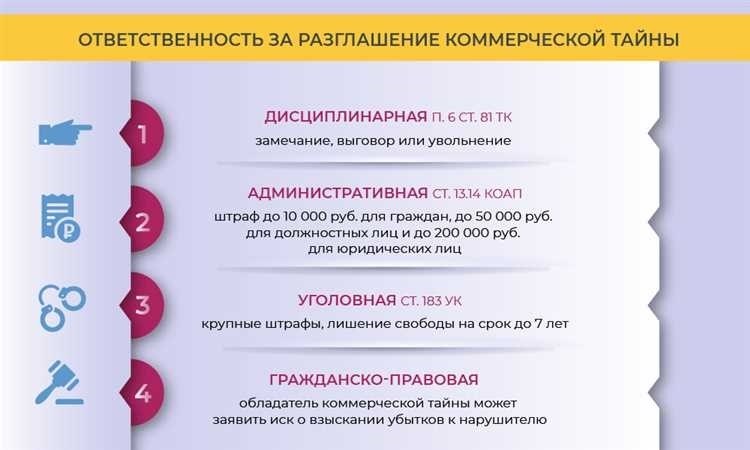 Информация об изменениях: