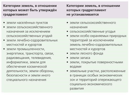 Различия между категориями граждан, имеющих право на получение социального жилья