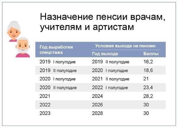 Размер пенсии обычно определяется вашим окончательным окладом и средним значением ваших самых высоких заработков за определенный период времени. Обычно пенсия назначается с момента увольнения, хотя точный размер может варьироваться в зависимости от конкретных положений, касающихся вашего звания и должности. Вы также можете иметь право на дополнительные льготы, такие как медицинское обслуживание или жилищные пособия, в зависимости от обстоятельств, связанных с вашим увольнением.