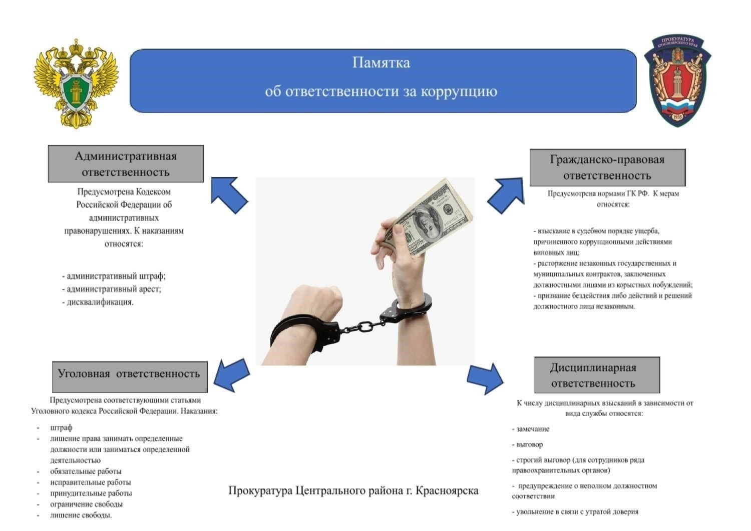 Размер помощи может варьироваться в зависимости от вакантной должности в вооруженных силах и тяжести обязанностей, выполняемых конкретным военнослужащим. Решение командира по данному вопросу является окончательным и должно выполняться получателем в соответствии с установленными законами и правилами Федерации. Помощь выплачивается в виде денежной компенсации или в иных формах, предусмотренных законодательством.