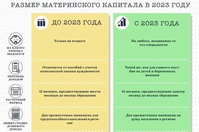 Разовые выплаты