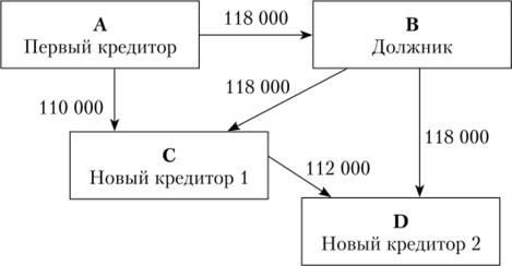 Статья 155 Налогового кодекса Российской Федерации. Особенности определения налоговой базы при передаче имущественных прав