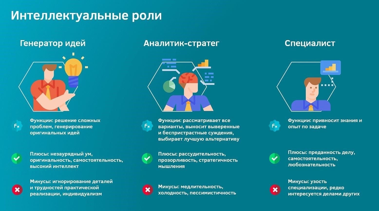 Регулярно проводите оценку ролей и обязанностей, чтобы определить, кому необходим доступ к информации определенного уровня.