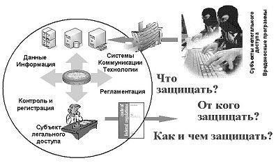 Регулярный аудит как физических, так и цифровых активов необходим для раннего обнаружения уязвимостей. Внедряя автоматизированные системы, отслеживающие журналы доступа, организации могут обеспечить соблюдение надлежащих процедур аутентификации и предотвратить несанкционированный доступ к конфиденциальным данным. Шифрование данных при передаче и хранении - один из наиболее эффективных способов защиты конфиденциальной информации от возможных утечек.