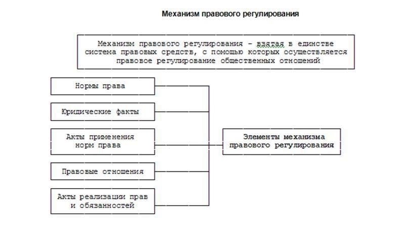 Регулирование призыва и правовое обеспечение