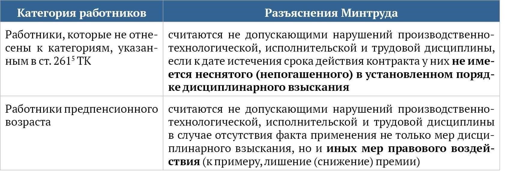 Рекомендуется хранить все медицинские документы, включая медицинскую карту, в безопасном и доступном месте. В случае необходимости внесения в нее каких-либо изменений или дополнений, например, включения дополнительных методов лечения или диагнозов, они могут быть внесены уполномоченным персоналом клиники.