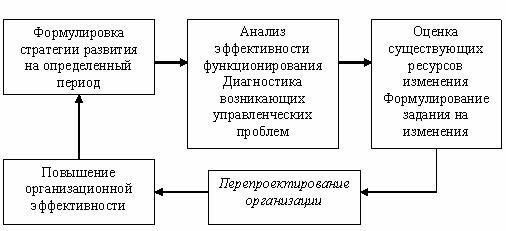 Реорганизация также предполагает перераспределение задач и обязанностей, чтобы все сотрудники армии и военных служб придерживались новой иерархической структуры. Этот процесс призван сократить бюрократические проволочки и улучшить общее функционирование за счет минимизации дублирования усилий.