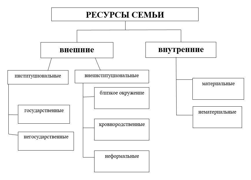 Ресурсы для семей и родственников