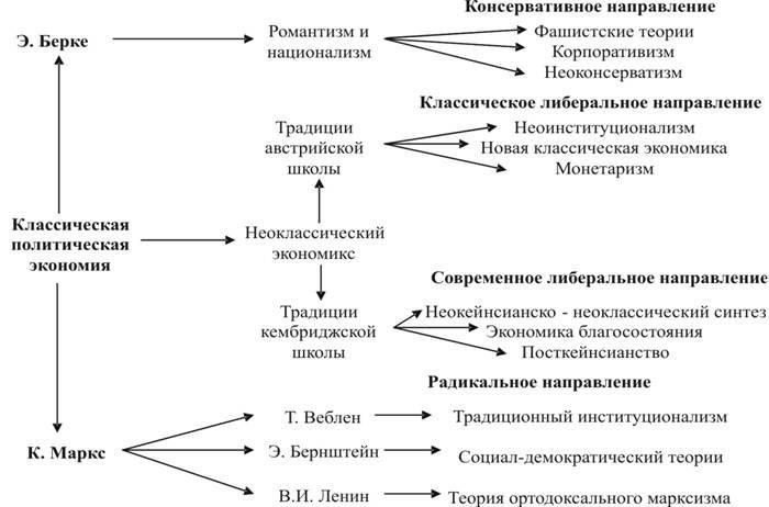 Ресурсы каждой страны объединялись для максимизации производства, особое внимание уделялось углю, стали и другим сырьевым материалам, необходимым для поддержания военных и промышленных усилий. Особые усилия были направлены на оптимизацию использования промышленного потенциала Бельгии, который играл решающую роль в обеспечении потребностей Антанты. К 1916 году распределение ресурсов стало более централизованным, с единым механизмом координации, который учитывал постоянно меняющиеся требования поля боя и мирового рынка.