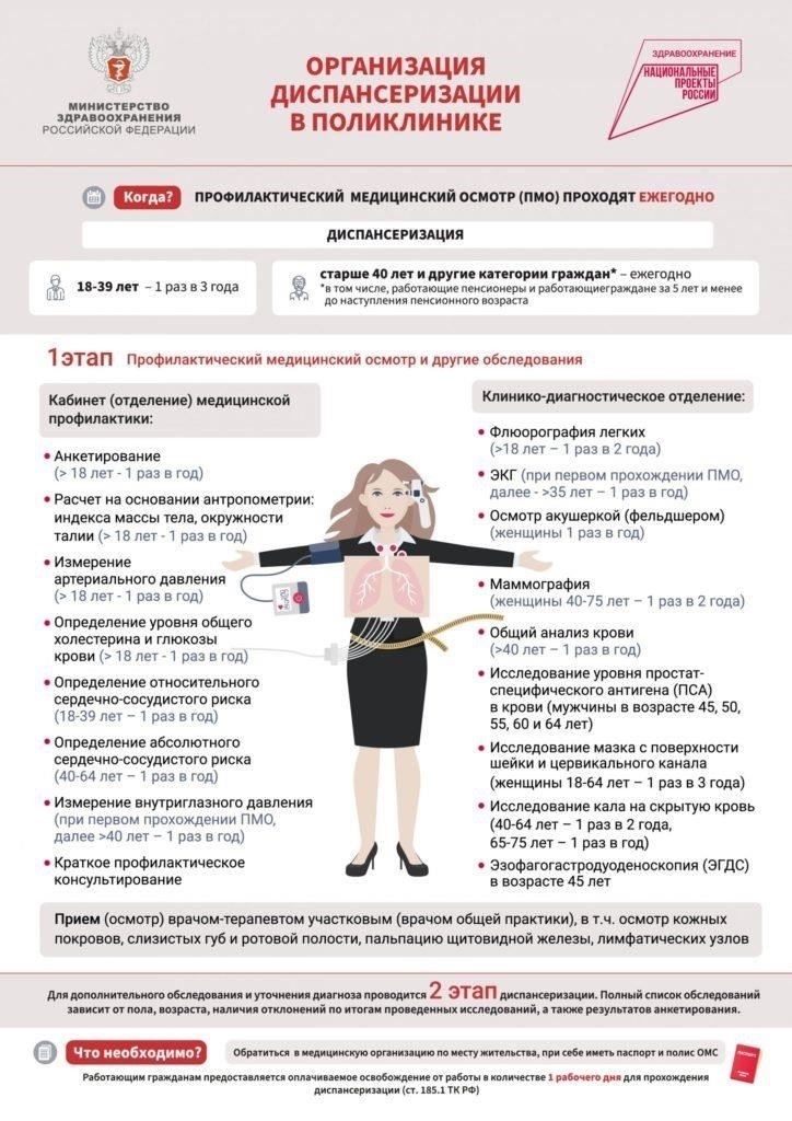 Результаты предыдущих медицинских обследований, включая анализы или лечение, которое вы проходили.