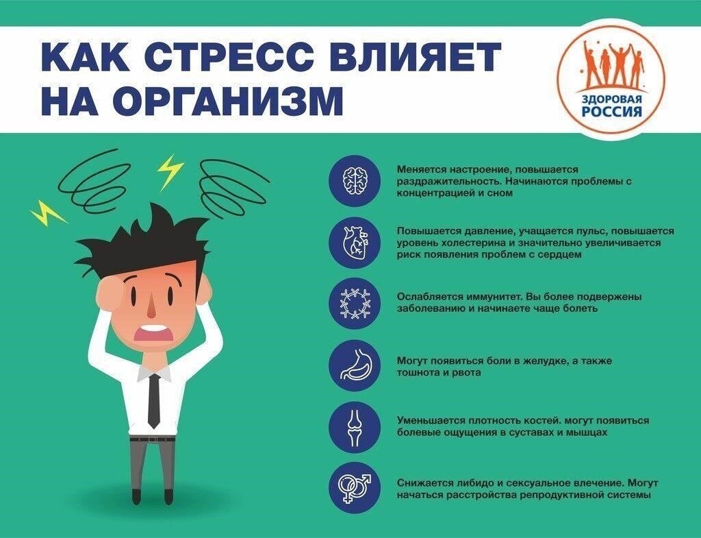 Риски для здоровья в стрессовой обстановке