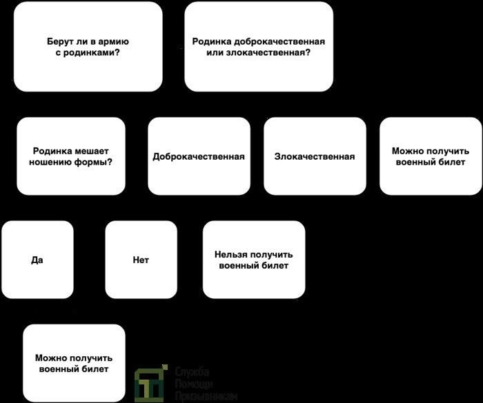 Родинка и армия: как влияет наличие родинок на призыв