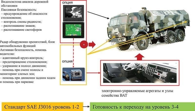 Роль и сфера применения военного надзора на транспортных и грузовых объектах