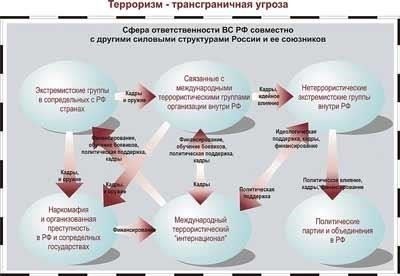 Роль призыва в российских вооруженных силах: Основные изменения и вызовы