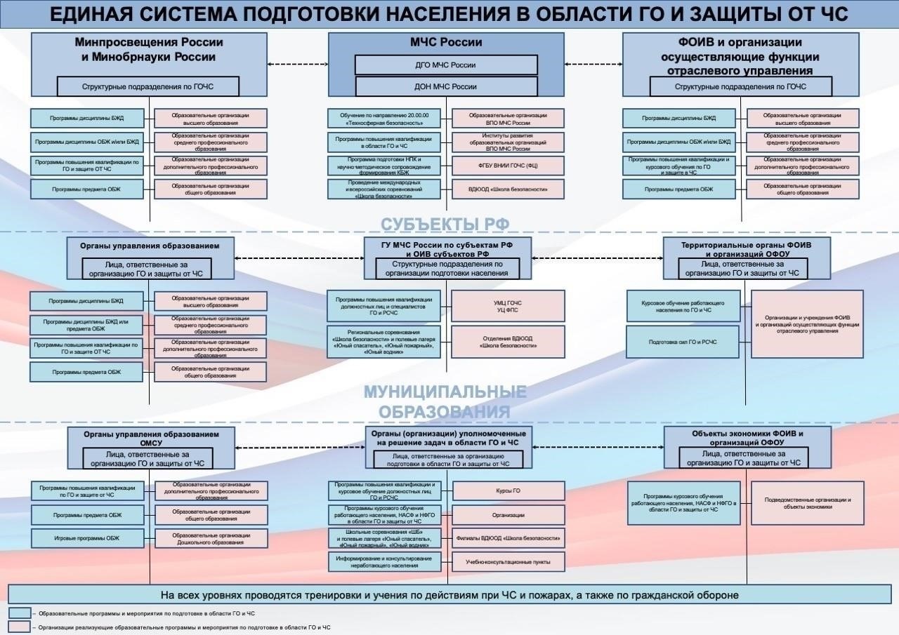 Роль центров профессионального образования в подготовке персонала к гражданской карьере