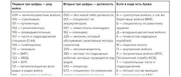 Роль военного билета в медицинской сфере
