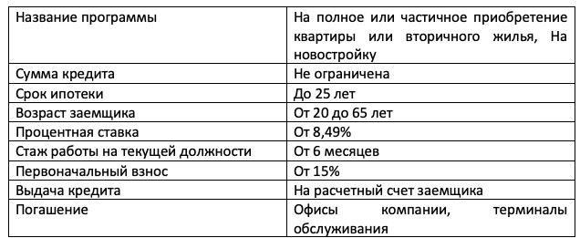 Нарушают ли банки закон?