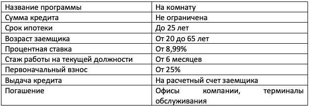 Как быстро перечисляется материнский капитал на погашение ипотеки?