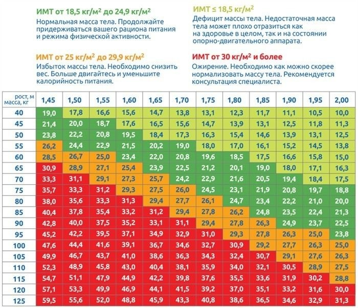 Влияние физических нагрузок на идеальный вес при росте 194 см