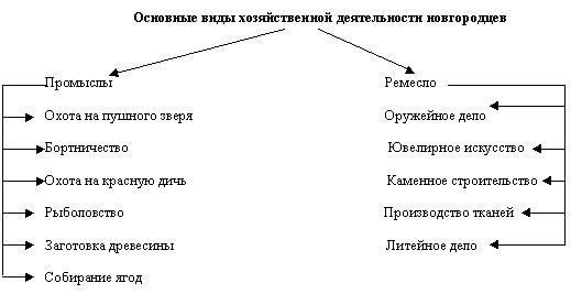 Русские княжества, изначально раздробленные, начали перенимать некоторые аспекты монгольской системы, включая централизацию власти и интеграцию судебной власти ханов в местные дела.