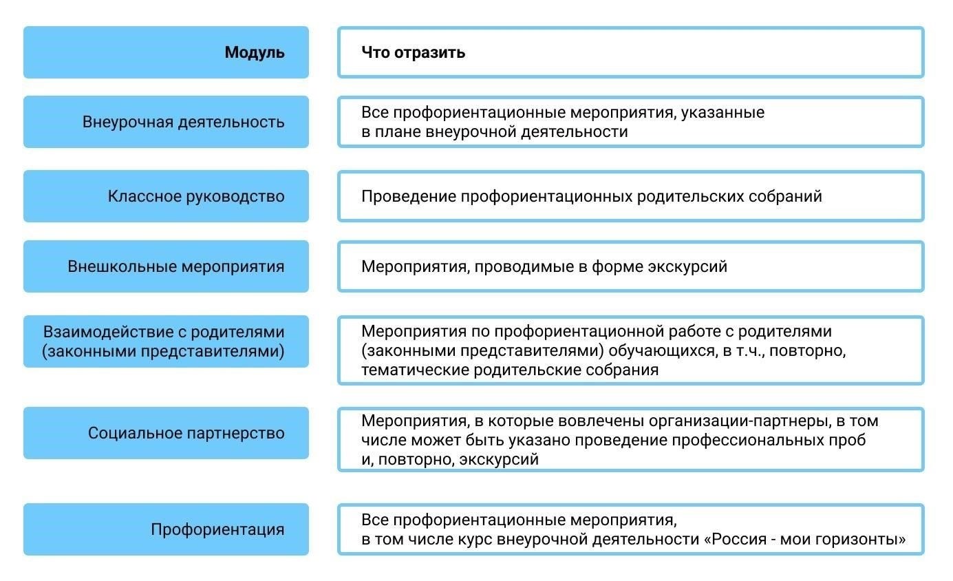 С точки зрения работодателя, ключевыми факторами являются продолжительность обучения и конкретные обязанности, выполняемые в ходе программы. Например, если человек прошел несколько лет обучения в военном училище и участвовал в активной службе или выполнении оперативных задач, это можно считать эквивалентом профессионального опыта. Это особенно актуально для должностей в сфере управления, логистики и безопасности, где эти навыки очень востребованы.