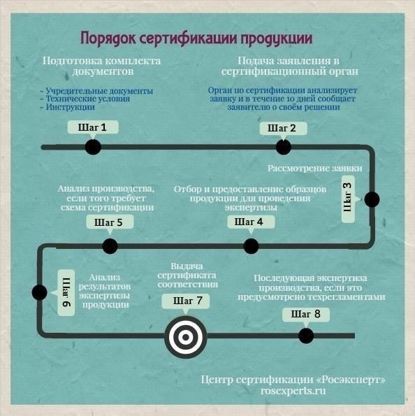 Шаг 1: Изучите соответствующую документацию