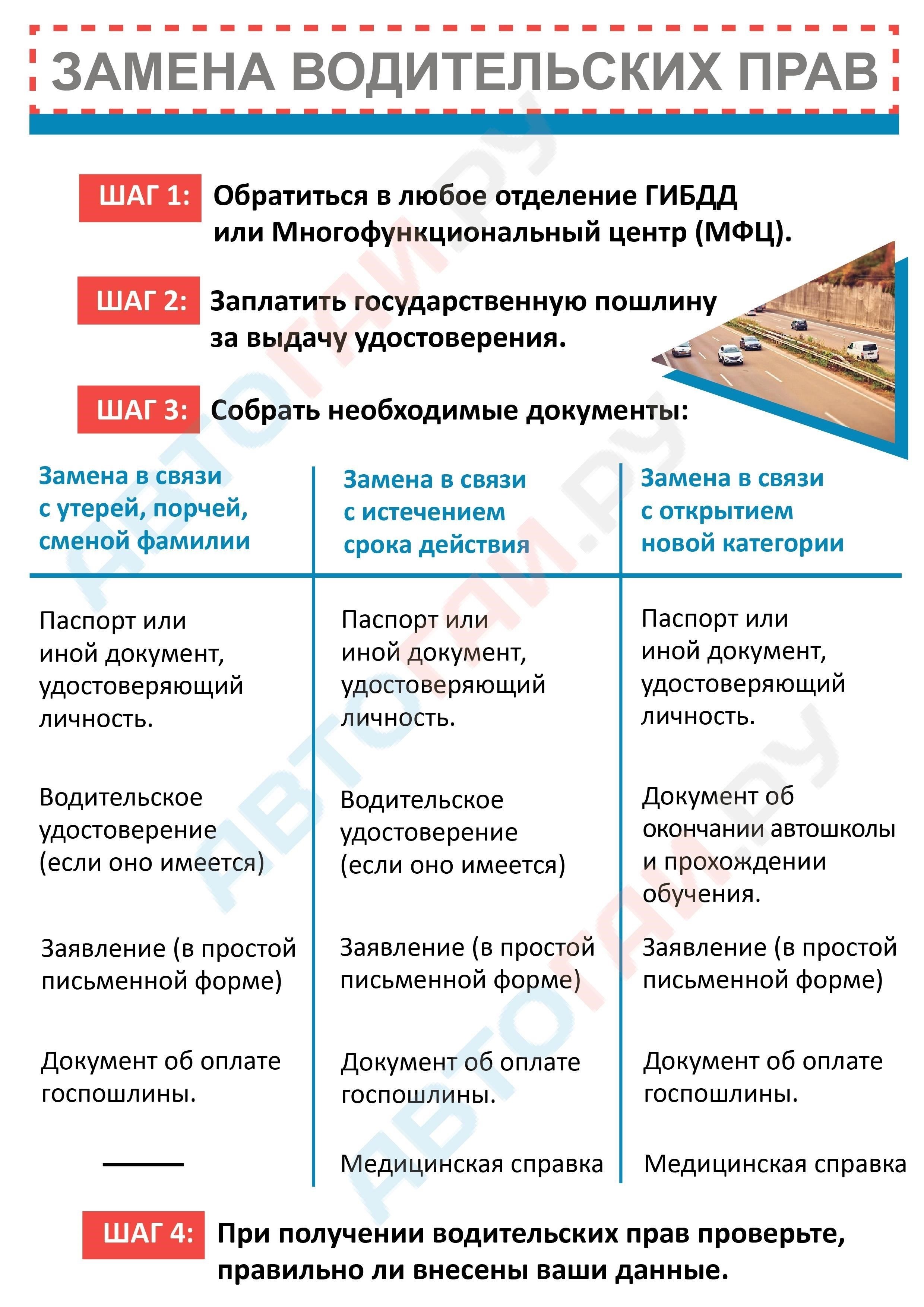 Шаг 1: Проверьте право на получение прав и необходимые документы